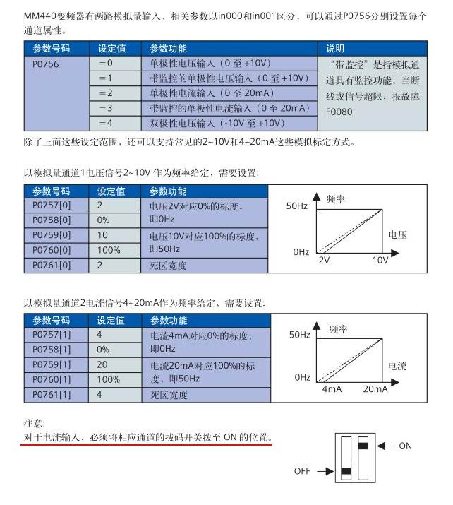 利用SM332控制MM440变频器,怎么接线