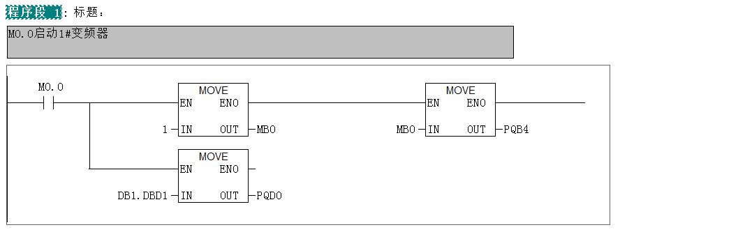 S7300中一个带符号浮点数,现在要通过PQB0-PQB7发送给224,这个浮点数该如何转换