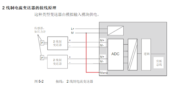 模拟输入模块 6ES7 331-7KF02-0AB0