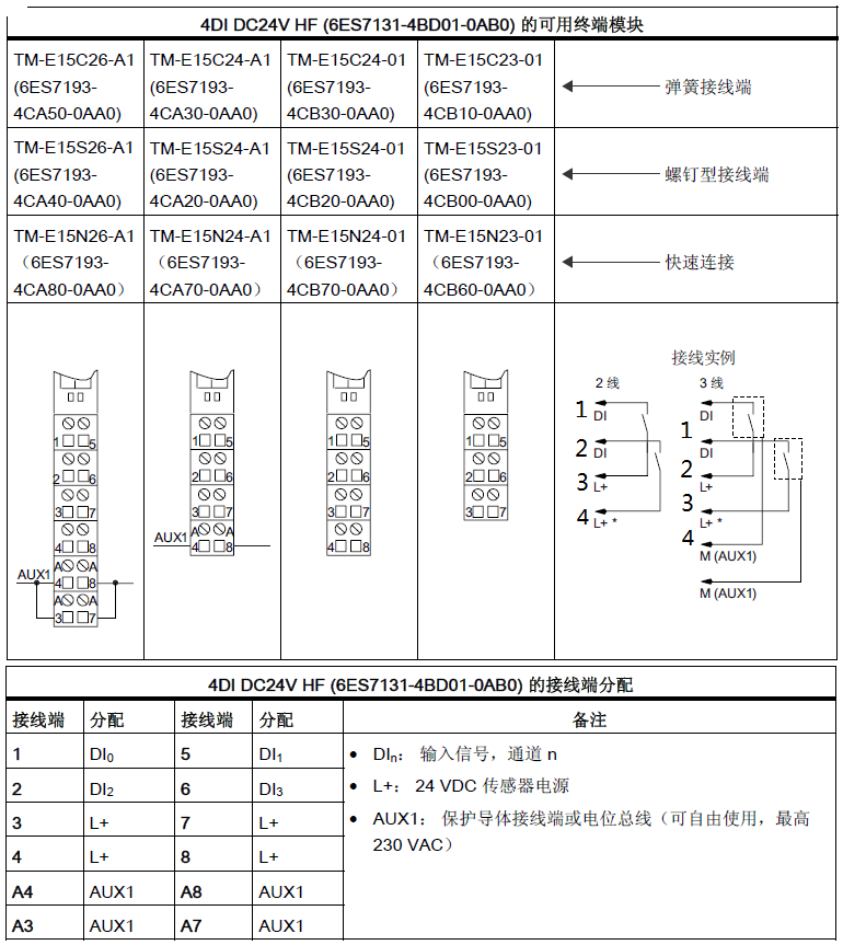 ET200S端子接线