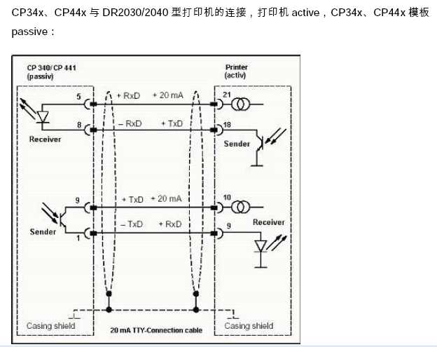 CP340 TTY-20MA 通讯