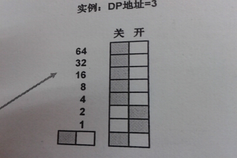 dp地址的问题