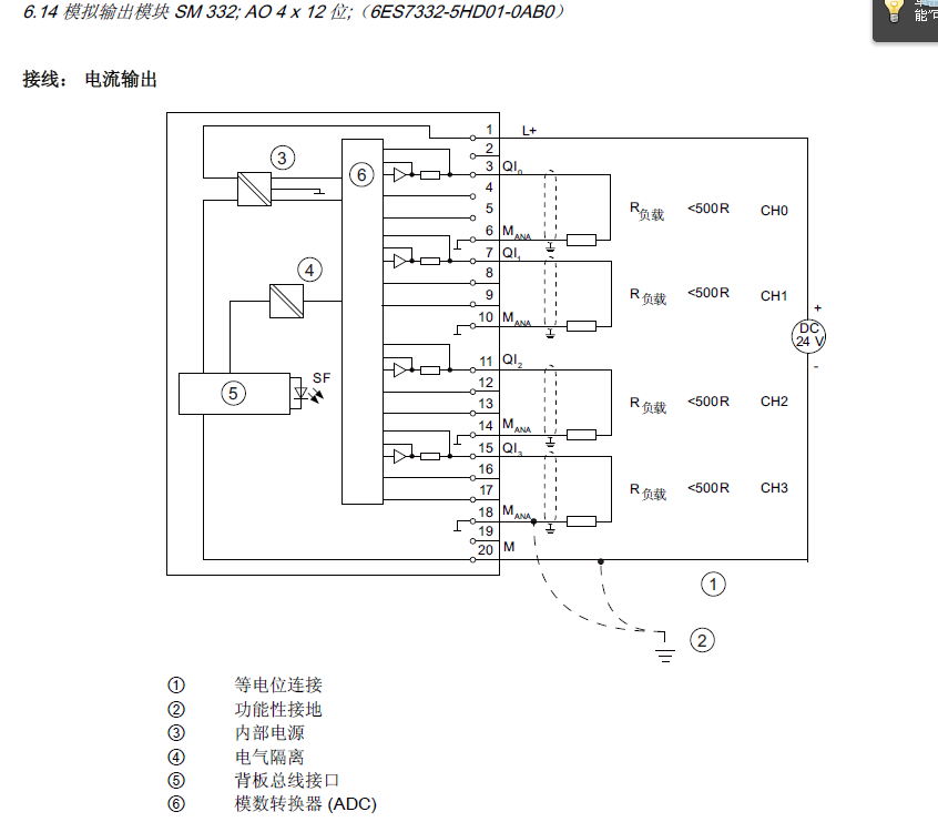 模拟输出模块6ES7332-5HD01-0AB0电流输出。