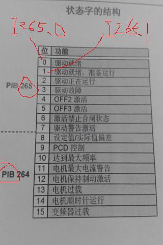 状态字能表示什么