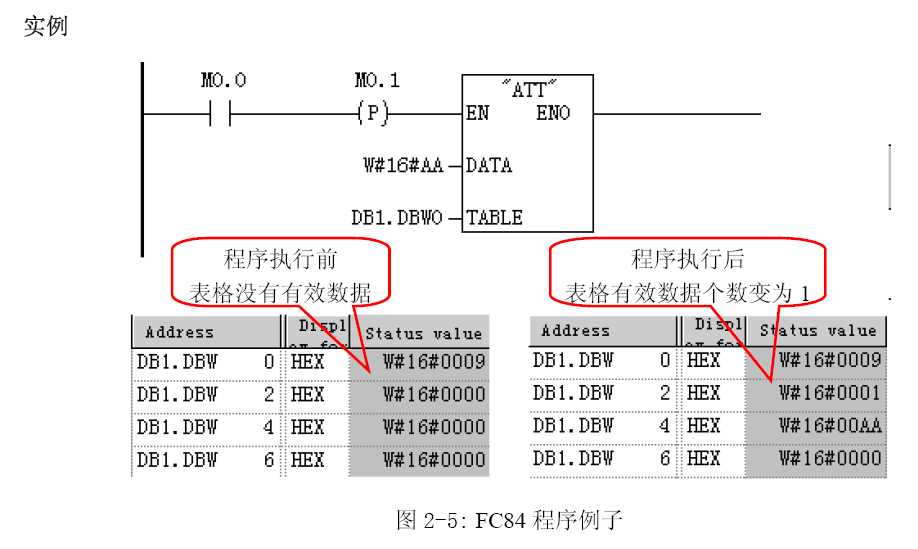 s7-400中模拟量实时采集值在五分钟后使用