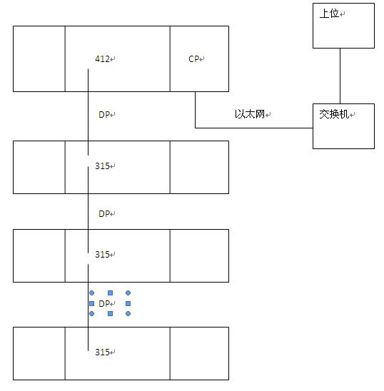 关于DP通讯问题