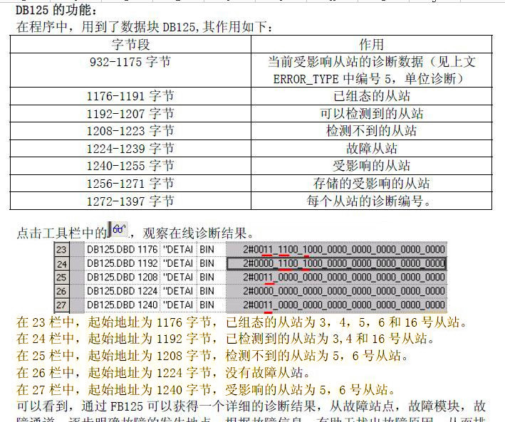 FB125使用中的困惑