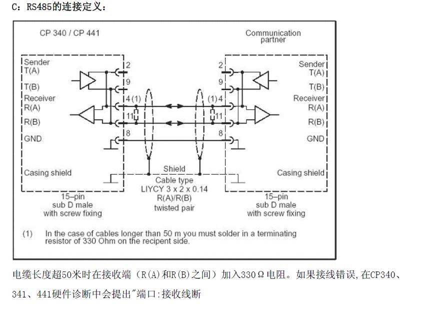 CP341 配置问题