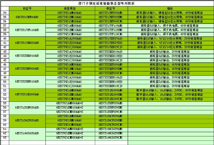 SM323 DI16/DO16端子排