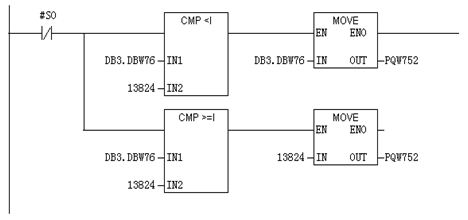 STEP7 V13 将整数转为长整数是哪一个？