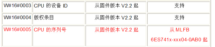 RDSYSST SFC51取CPU ID的问题