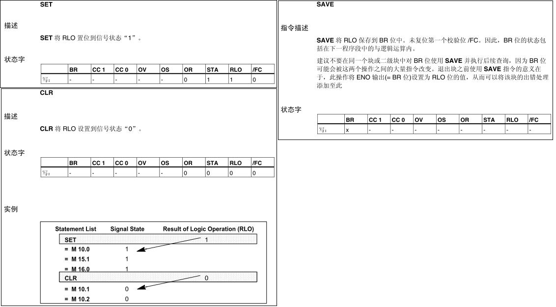 关于STL语言