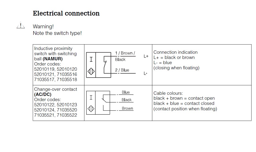 24V DC数字量输入模块能采集Namur信号吗（发到这个区）