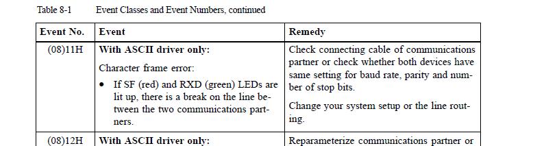 哪位大神能提供一下FB2 S_RCV的 STATUS数值的具体含义。