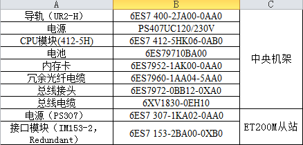 西门子400做冗余系统的问题
