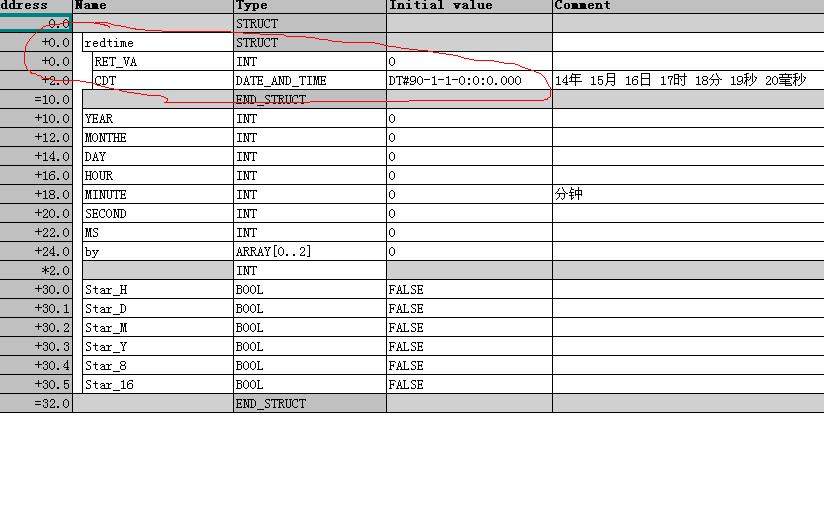 这个DB块里的内容是咋样建立的啊