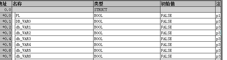 共享数据块内注释行太窄如何调整