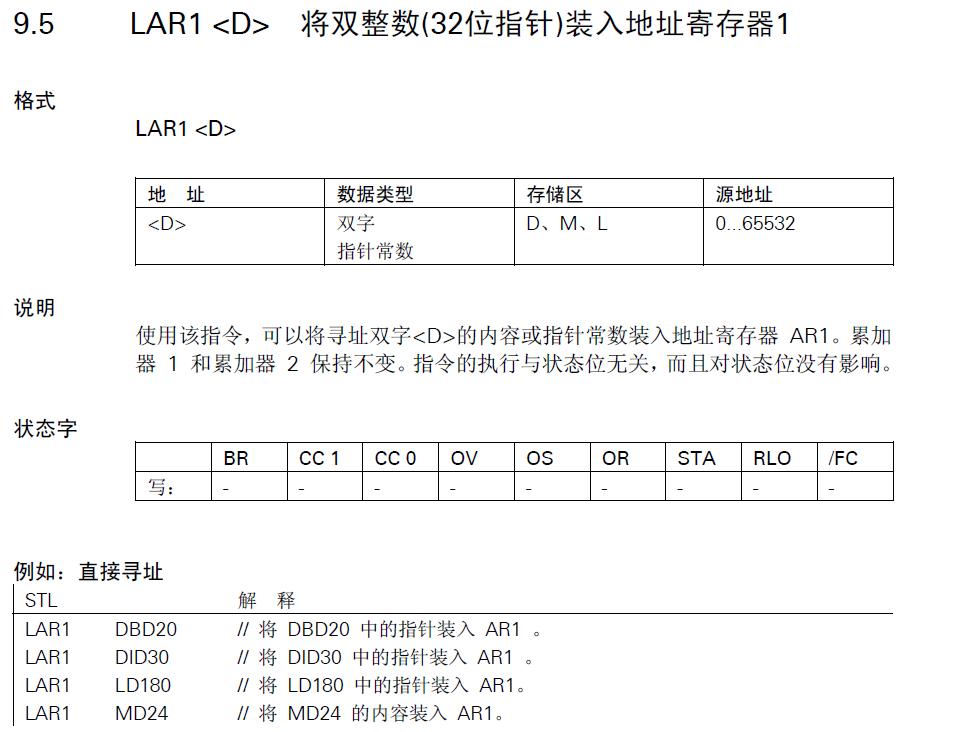 LAR1 P##_IN求解
