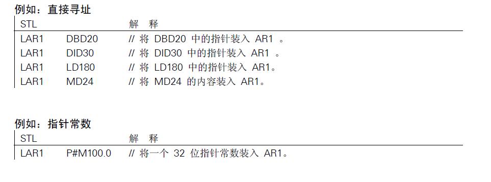 LAR1 P##_IN求解