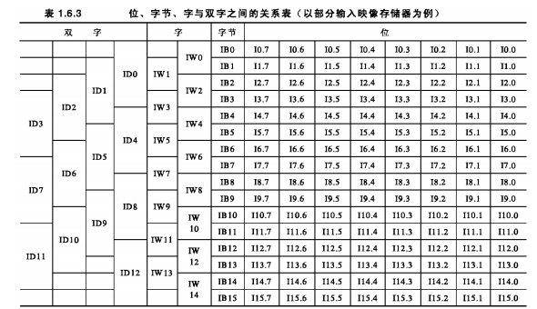 关于300的数据问题