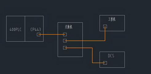 关于CP443原理的菜鸟问题