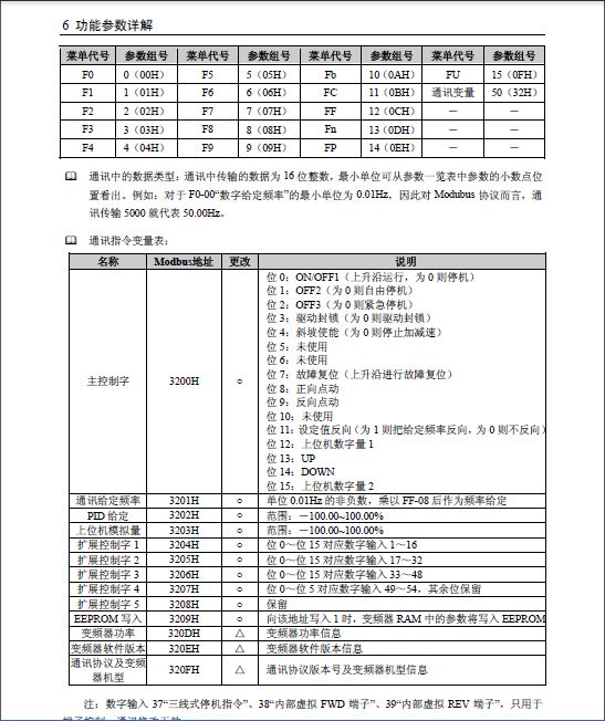 200smart 通讯变频器程序怎么写