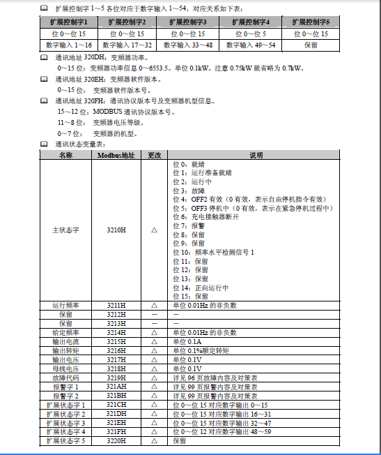 200smart 通讯变频器程序怎么写