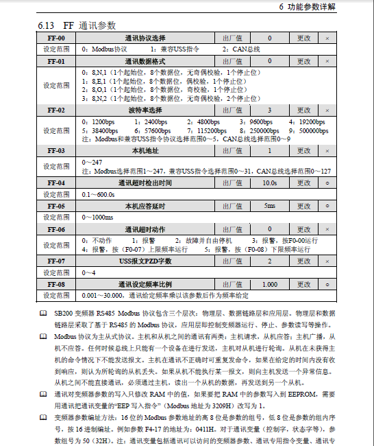 200smart 通讯变频器程序怎么写