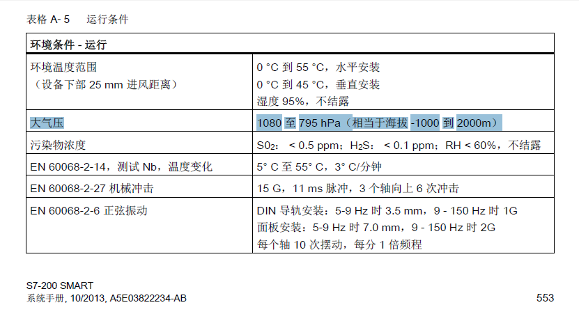 Smart PLC在海拔3300M运行需要满足什么条件？