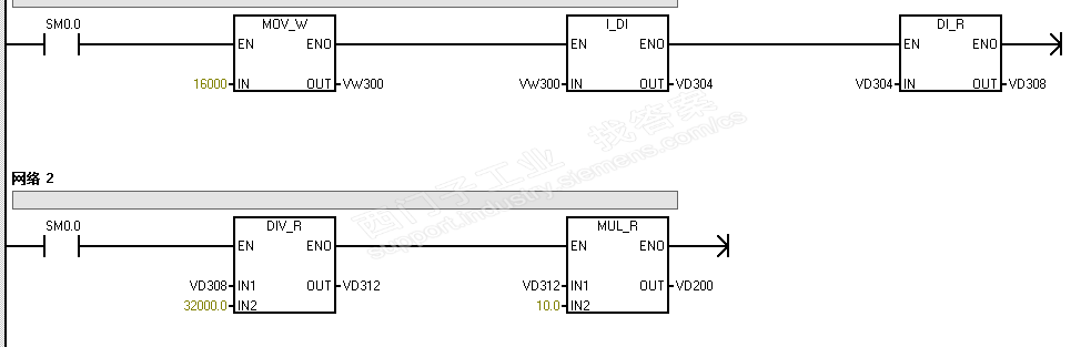 自由口通讯用XMT输出