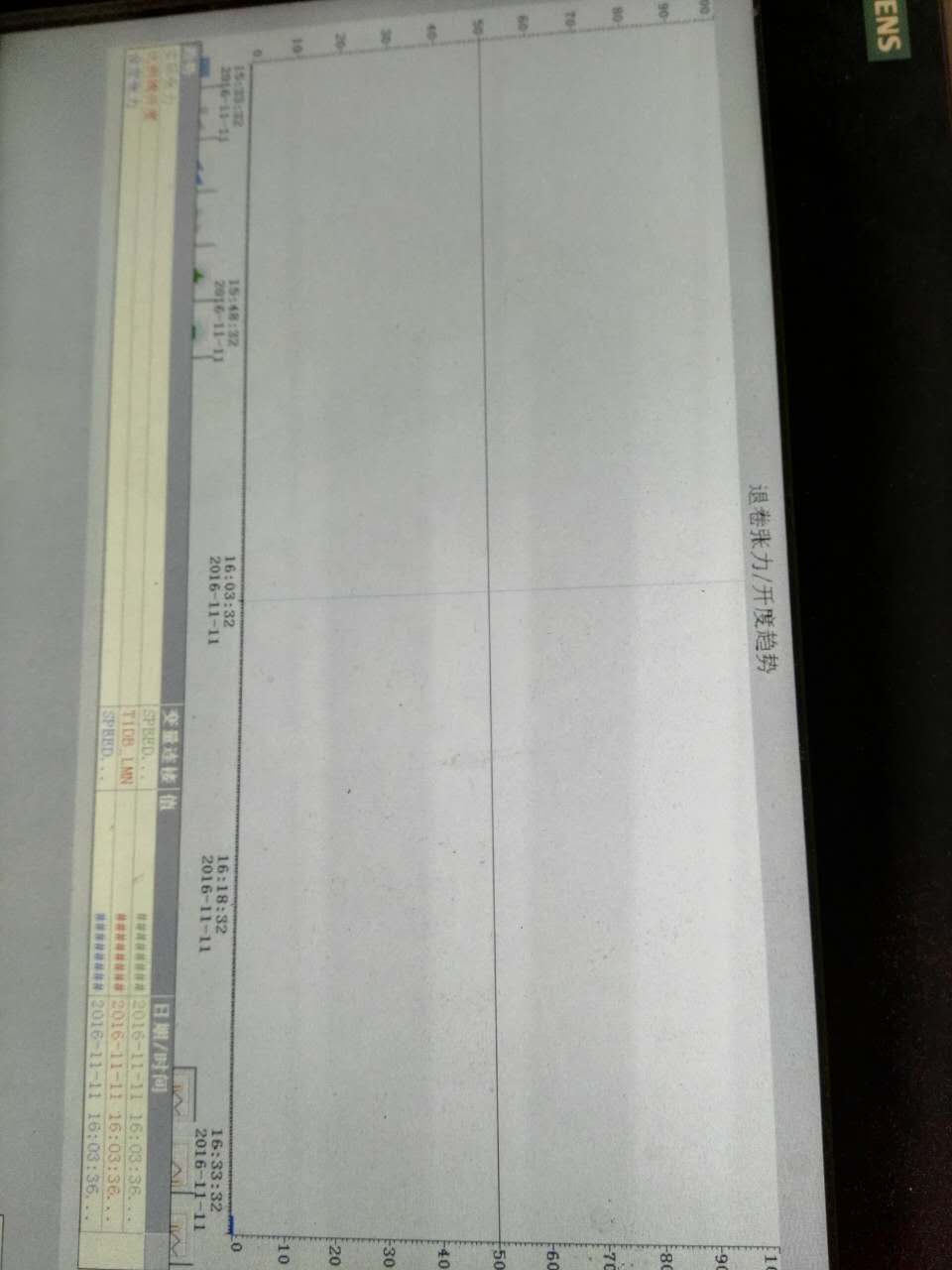 请教大家一个TP1500的趋势视图的问题？