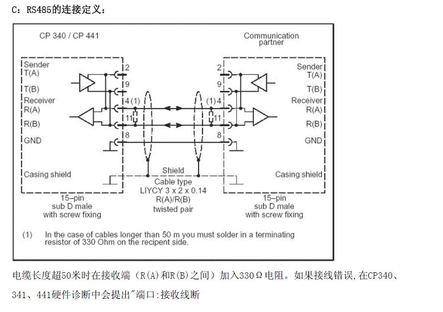 S7-200 Modbus通讯是否增加终端电阻的问题
