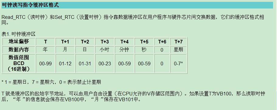S7-200如何比较日期