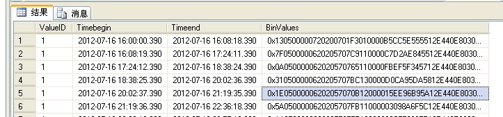 SQL数据导出的问题