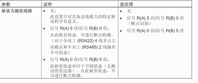 313C-2PTP 通讯口设置问题