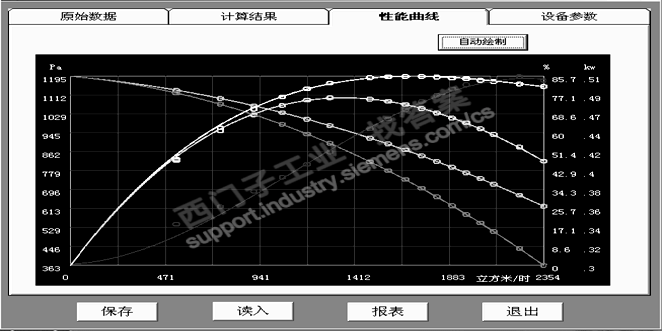 WinccProfessional根据历史数据或者输入数据如何制作曲线