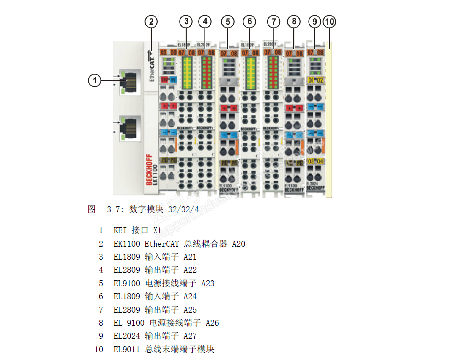 s7-1215C DC/DC/DC 与库卡机器人电箱里的倍福数字量模块怎样接线？