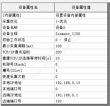 1217C和昆仑通态TPC1061Ti通讯，求解决，附图在线等