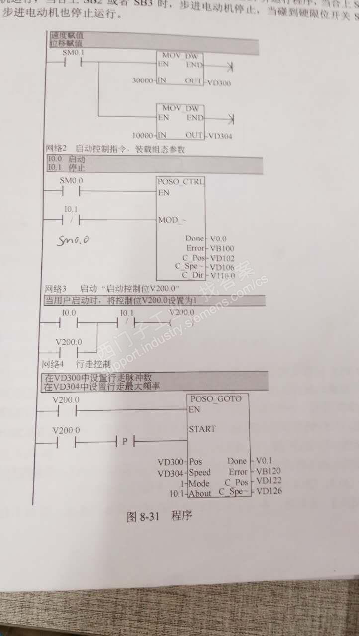 EM 253 配置好编程步进电机没反应