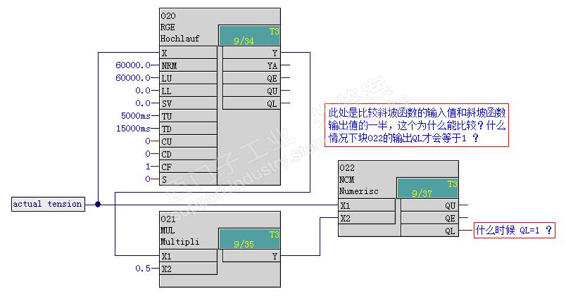 CFC程序求教
