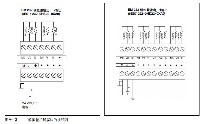 200plc的模拟量输出模块