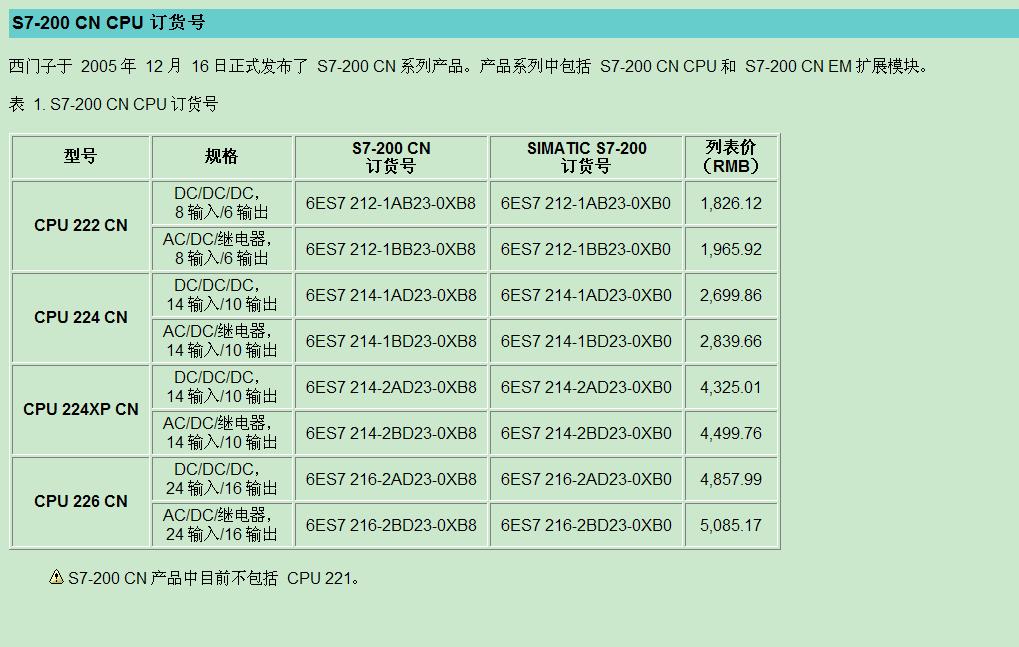 西门子S 7 200订货号 前面位 21X的CPU也就是相对应的CPU22X吗？
