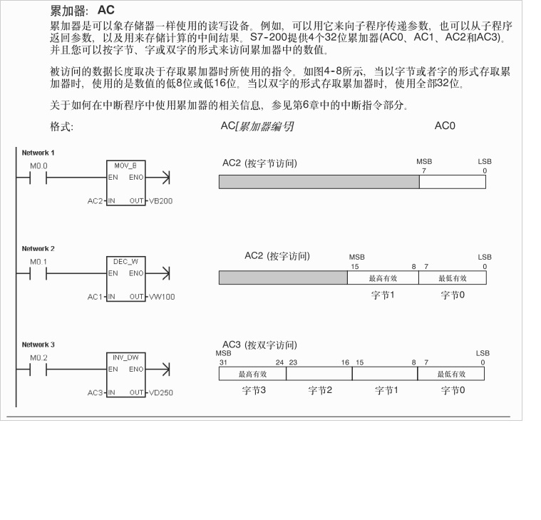 西门子200累加寄存器怎么使用