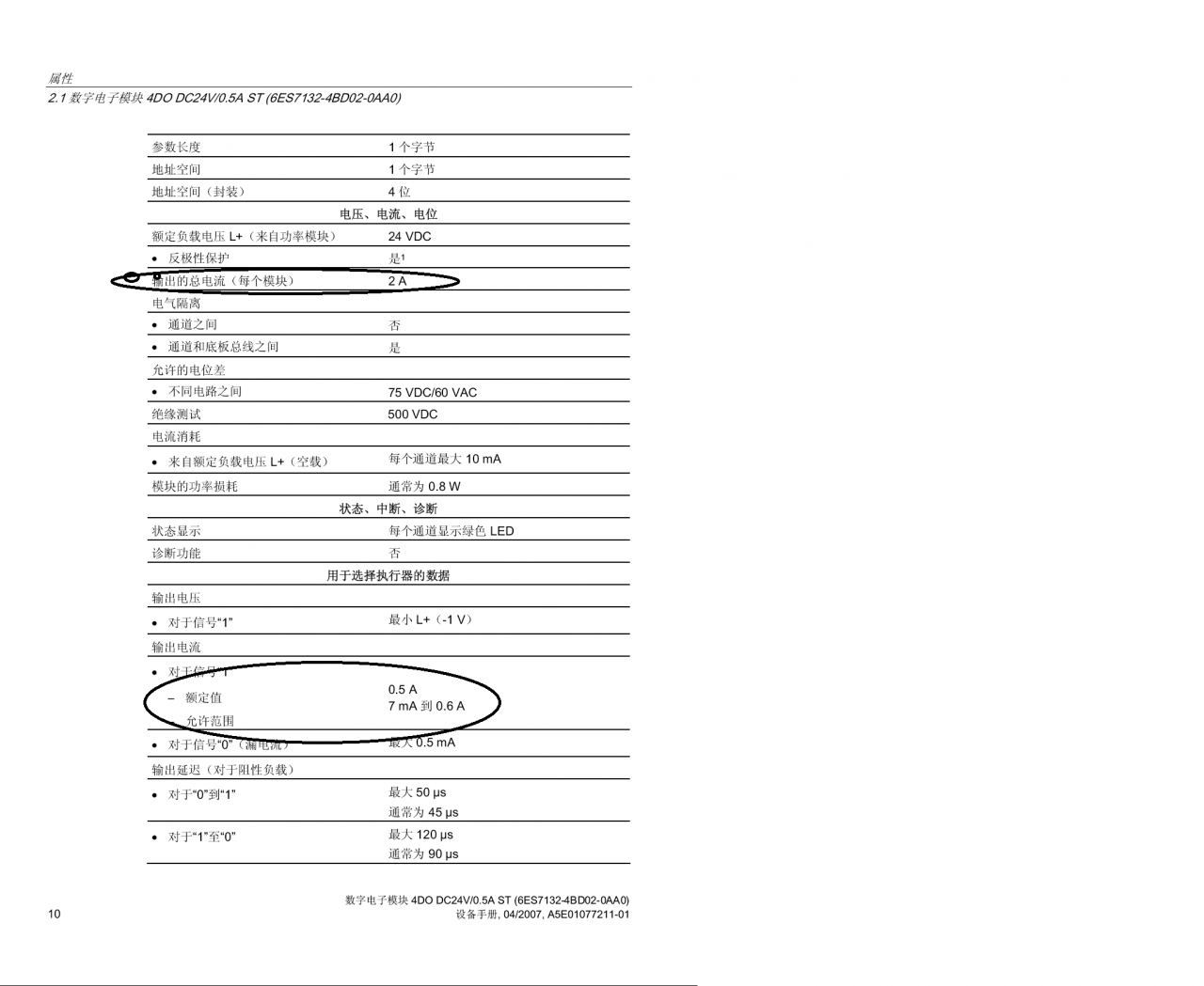 ET200S数字量输出模块