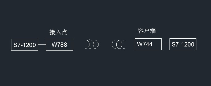 请教一下两个S7-1200无线通讯的方案