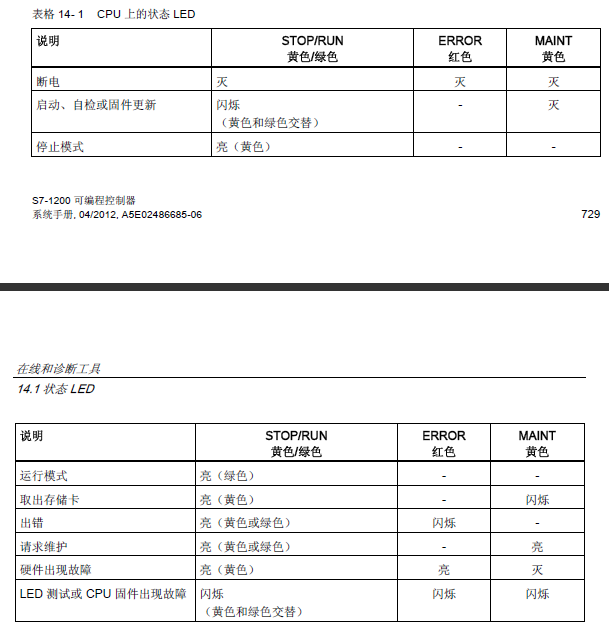 s7-1200CPU报错