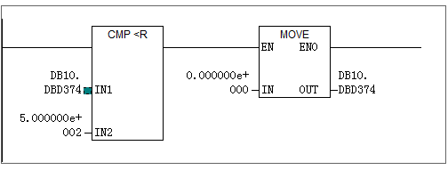 S7-300模拟量输出数值上限
