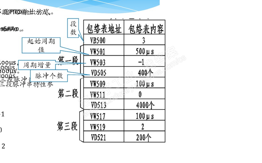 脉冲包络地址