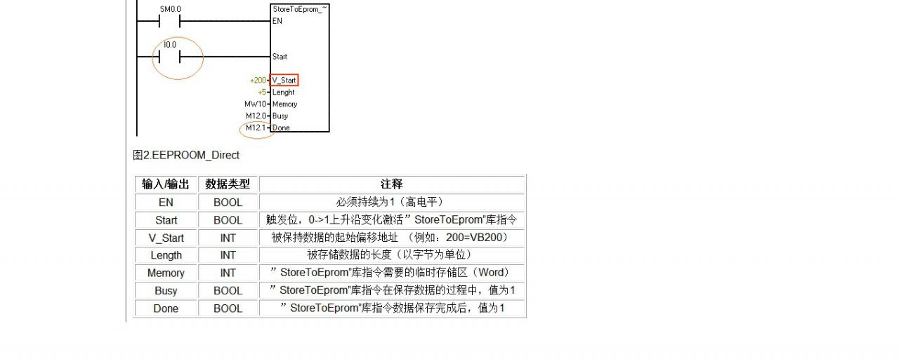 关于S7-200 EEPROM 写入次数的问题
