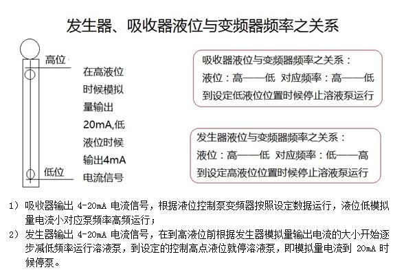 两液位段位控制